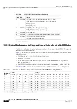 Preview for 914 page of Cisco ONS 15454 DWDM Installation And Operation Manual