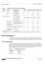 Preview for 962 page of Cisco ONS 15454 DWDM Installation And Operation Manual