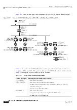 Preview for 986 page of Cisco ONS 15454 DWDM Installation And Operation Manual