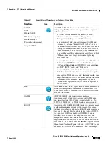 Preview for 1021 page of Cisco ONS 15454 DWDM Installation And Operation Manual