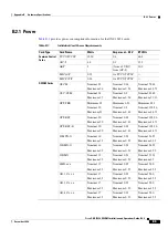 Preview for 1035 page of Cisco ONS 15454 DWDM Installation And Operation Manual