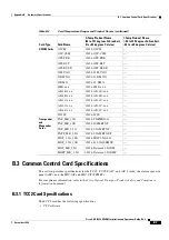 Preview for 1037 page of Cisco ONS 15454 DWDM Installation And Operation Manual