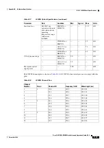 Preview for 1063 page of Cisco ONS 15454 DWDM Installation And Operation Manual