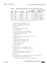 Preview for 1073 page of Cisco ONS 15454 DWDM Installation And Operation Manual