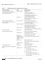 Preview for 1084 page of Cisco ONS 15454 DWDM Installation And Operation Manual