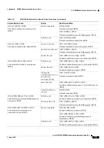 Preview for 1085 page of Cisco ONS 15454 DWDM Installation And Operation Manual