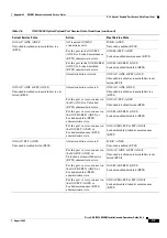 Preview for 1087 page of Cisco ONS 15454 DWDM Installation And Operation Manual