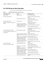 Preview for 1089 page of Cisco ONS 15454 DWDM Installation And Operation Manual