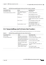 Preview for 1097 page of Cisco ONS 15454 DWDM Installation And Operation Manual