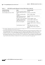 Preview for 1100 page of Cisco ONS 15454 DWDM Installation And Operation Manual