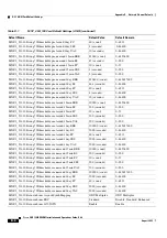 Preview for 1106 page of Cisco ONS 15454 DWDM Installation And Operation Manual