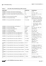 Preview for 1114 page of Cisco ONS 15454 DWDM Installation And Operation Manual