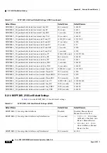 Preview for 1116 page of Cisco ONS 15454 DWDM Installation And Operation Manual