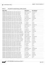 Preview for 1124 page of Cisco ONS 15454 DWDM Installation And Operation Manual