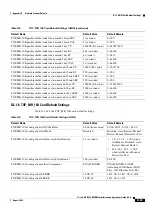 Preview for 1125 page of Cisco ONS 15454 DWDM Installation And Operation Manual