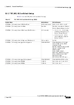 Preview for 1131 page of Cisco ONS 15454 DWDM Installation And Operation Manual