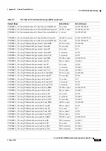 Preview for 1135 page of Cisco ONS 15454 DWDM Installation And Operation Manual