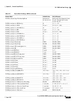 Preview for 1151 page of Cisco ONS 15454 DWDM Installation And Operation Manual