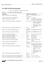 Preview for 1164 page of Cisco ONS 15454 DWDM Installation And Operation Manual