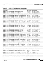 Preview for 1165 page of Cisco ONS 15454 DWDM Installation And Operation Manual