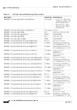 Preview for 1170 page of Cisco ONS 15454 DWDM Installation And Operation Manual