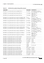 Preview for 1171 page of Cisco ONS 15454 DWDM Installation And Operation Manual