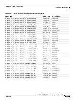 Preview for 1175 page of Cisco ONS 15454 DWDM Installation And Operation Manual