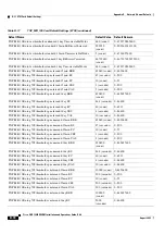 Preview for 1178 page of Cisco ONS 15454 DWDM Installation And Operation Manual