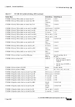 Preview for 1179 page of Cisco ONS 15454 DWDM Installation And Operation Manual