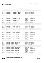 Preview for 1180 page of Cisco ONS 15454 DWDM Installation And Operation Manual