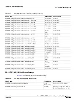 Preview for 1181 page of Cisco ONS 15454 DWDM Installation And Operation Manual