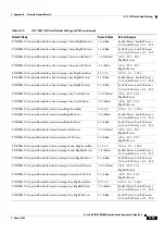 Preview for 1183 page of Cisco ONS 15454 DWDM Installation And Operation Manual