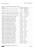 Preview for 1184 page of Cisco ONS 15454 DWDM Installation And Operation Manual