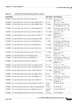 Preview for 1189 page of Cisco ONS 15454 DWDM Installation And Operation Manual