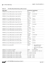 Preview for 1192 page of Cisco ONS 15454 DWDM Installation And Operation Manual