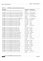 Preview for 1200 page of Cisco ONS 15454 DWDM Installation And Operation Manual