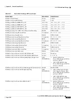 Preview for 1209 page of Cisco ONS 15454 DWDM Installation And Operation Manual