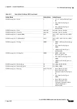 Preview for 1213 page of Cisco ONS 15454 DWDM Installation And Operation Manual