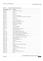 Preview for 1215 page of Cisco ONS 15454 DWDM Installation And Operation Manual