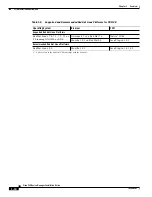 Preview for 28 page of Cisco PIX 520 - PIX Firewall 520 Installation Manual