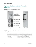 Preview for 30 page of Cisco Prisma II Installation And Operation Manual