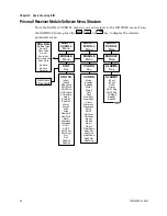 Preview for 78 page of Cisco Prisma II Installation And Operation Manual