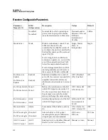 Preview for 134 page of Cisco Prisma II Installation And Operation Manual