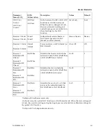 Preview for 135 page of Cisco Prisma II Installation And Operation Manual