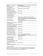 Preview for 23 page of Cisco TELEPRESENCE MANAGEMENT SUITE SECURE SERVER Configuration Manual