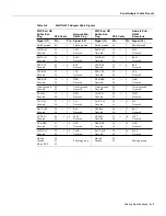 Preview for 249 page of Cisco TelePresence Server 7010 Hardware Installation And Maintenance Manual