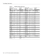 Preview for 250 page of Cisco TelePresence Server 7010 Hardware Installation And Maintenance Manual