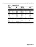 Preview for 251 page of Cisco TelePresence Server 7010 Hardware Installation And Maintenance Manual