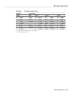 Preview for 257 page of Cisco TelePresence Server 7010 Hardware Installation And Maintenance Manual