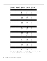 Preview for 272 page of Cisco TelePresence Server 7010 Hardware Installation And Maintenance Manual